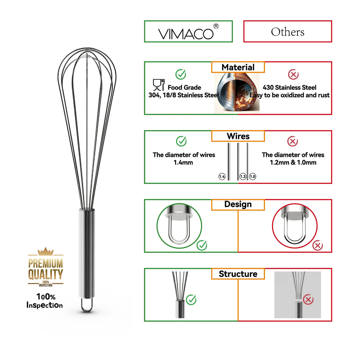Stainless Steel Balloon Whisk